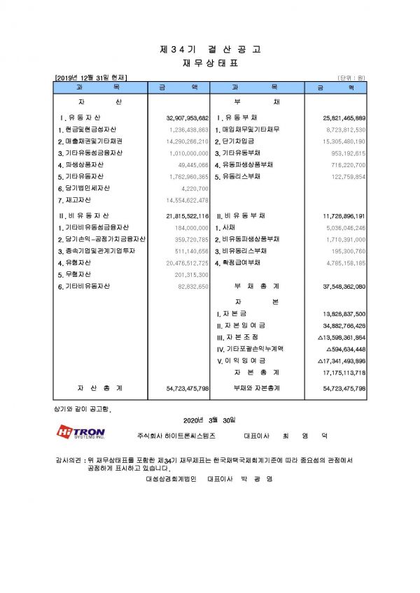 카지노 게임 룰렛