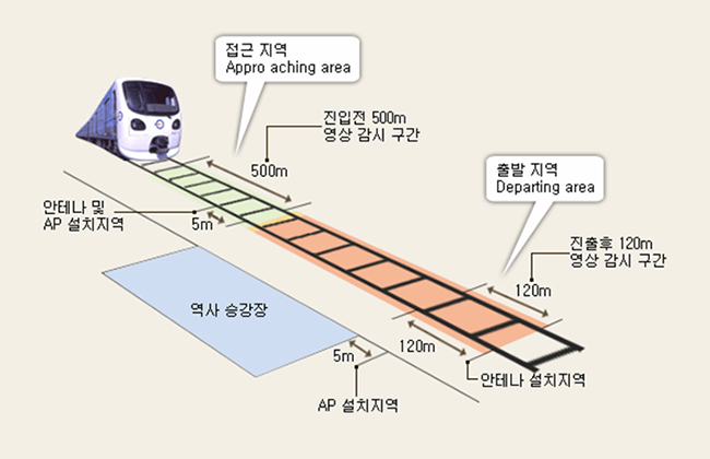월드 카지노